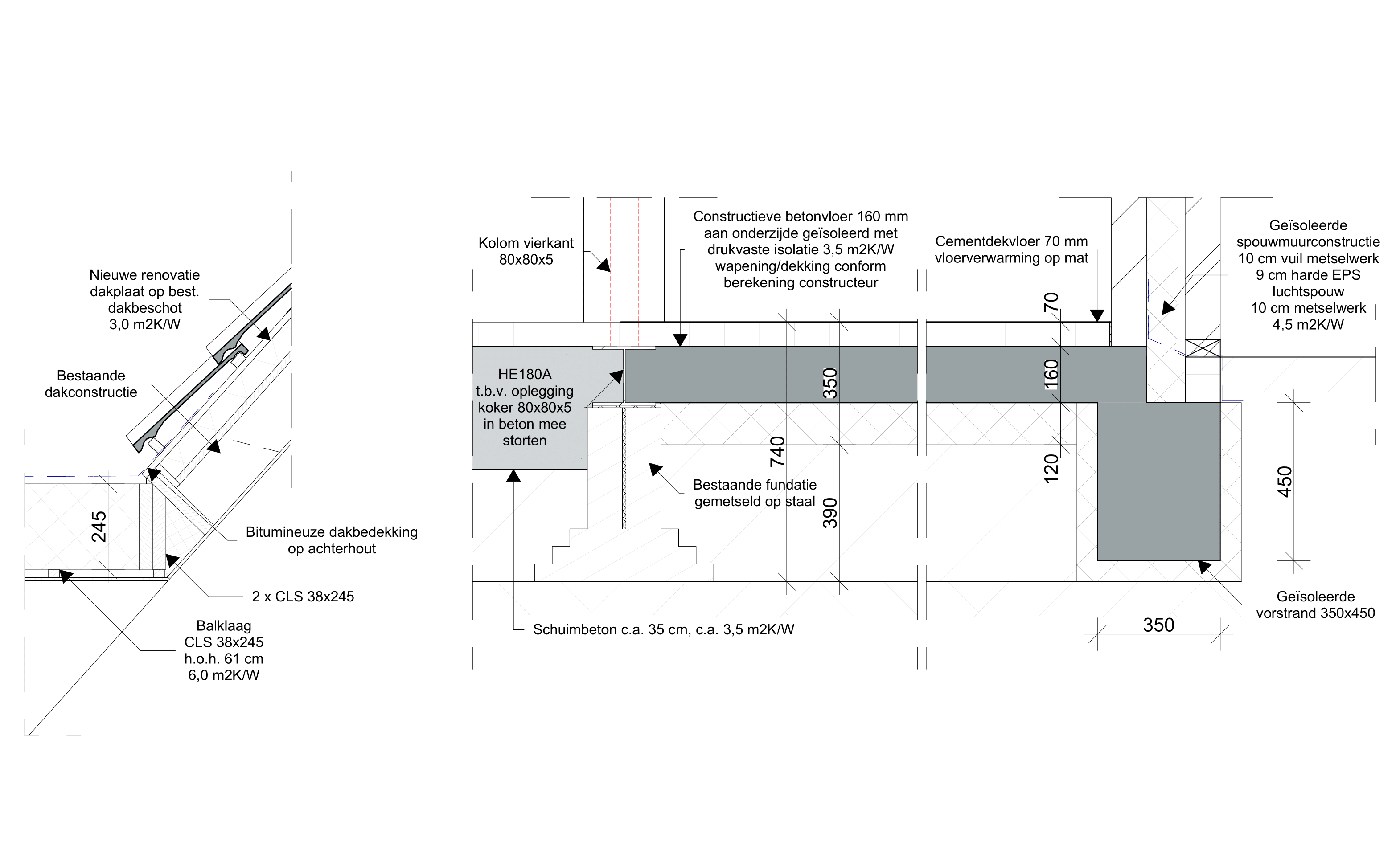 Principe details nieuwe situatie